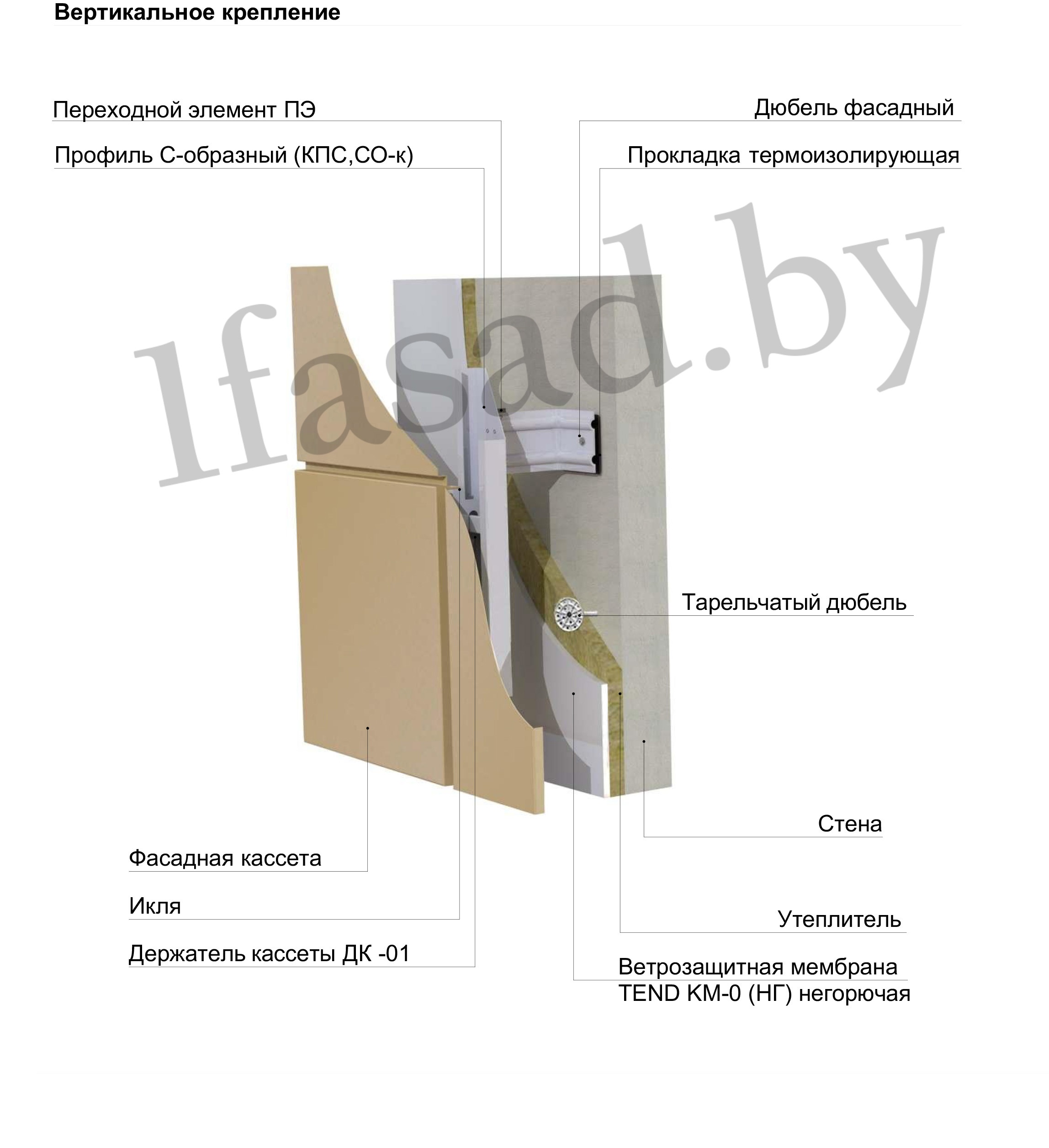 Вертикальная подсистема вентилируемого фасада